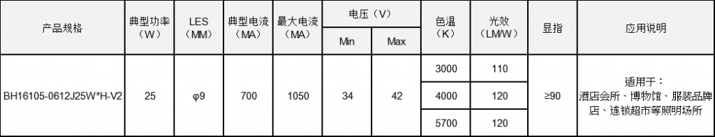 bh16105