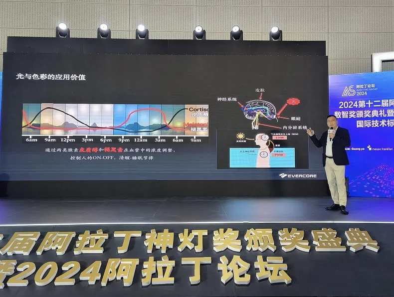 Carrying the first RGBCW-COB "Explosive Field" Light Asia Exhibition, Zhonghao Optoelectro 中昊·吉乐 | 公民色彩的色彩不会结束