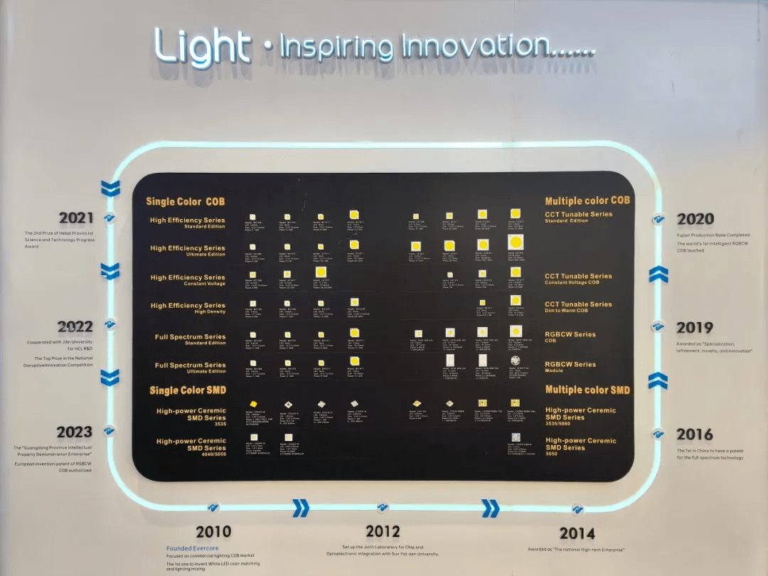 Gathering in Hong Kong·Excellent look back 相聚香港国际灯饰展(秋季版)回顾