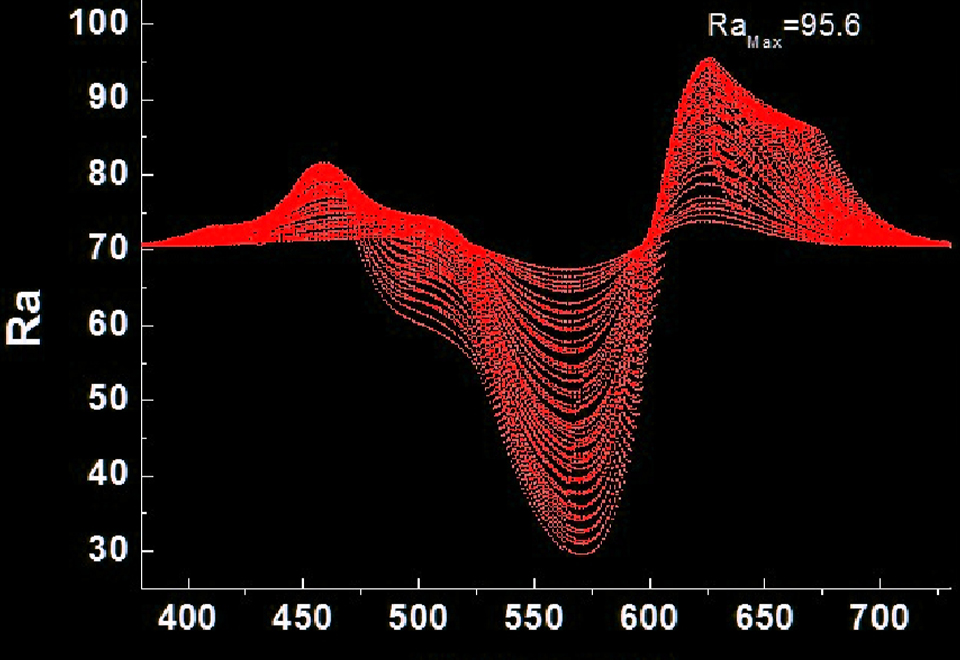 LED混光与混色软件系统