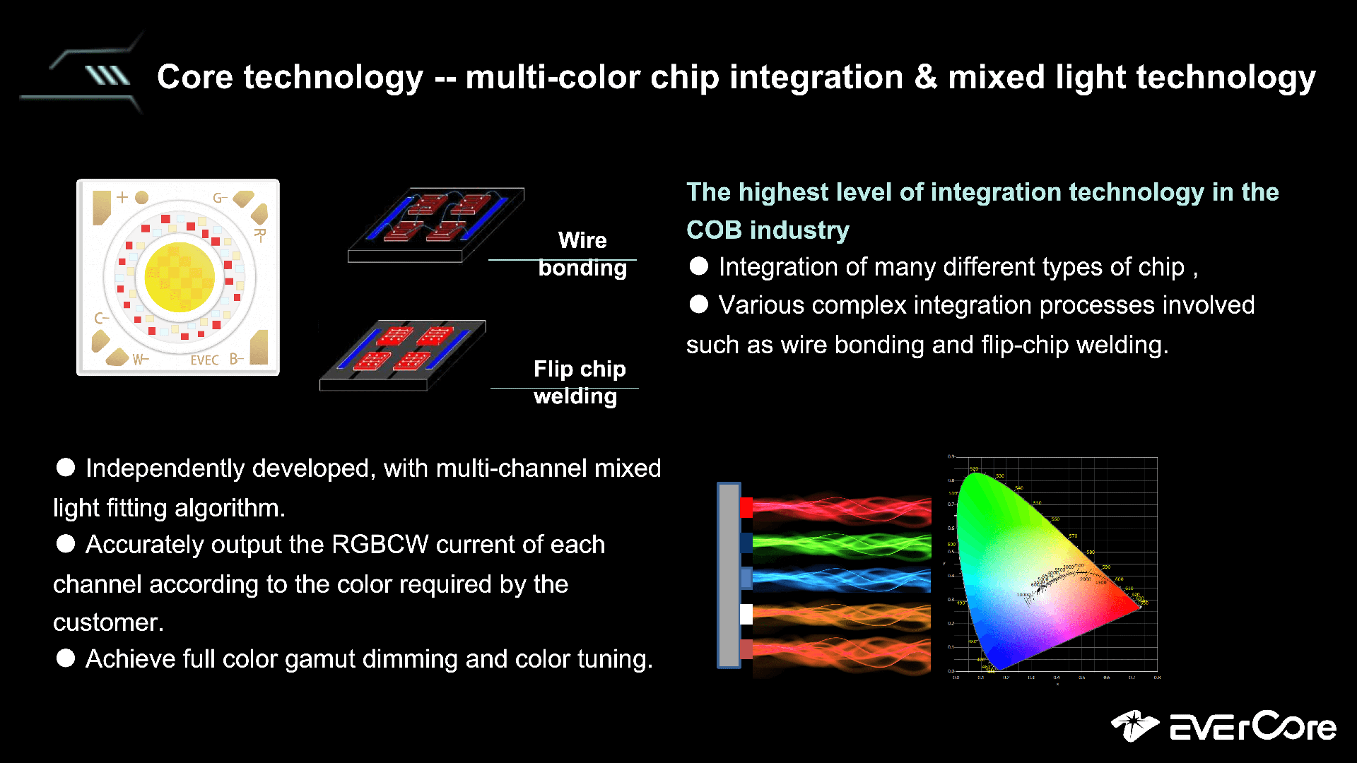 Multi-color chip integration & mixed light technology