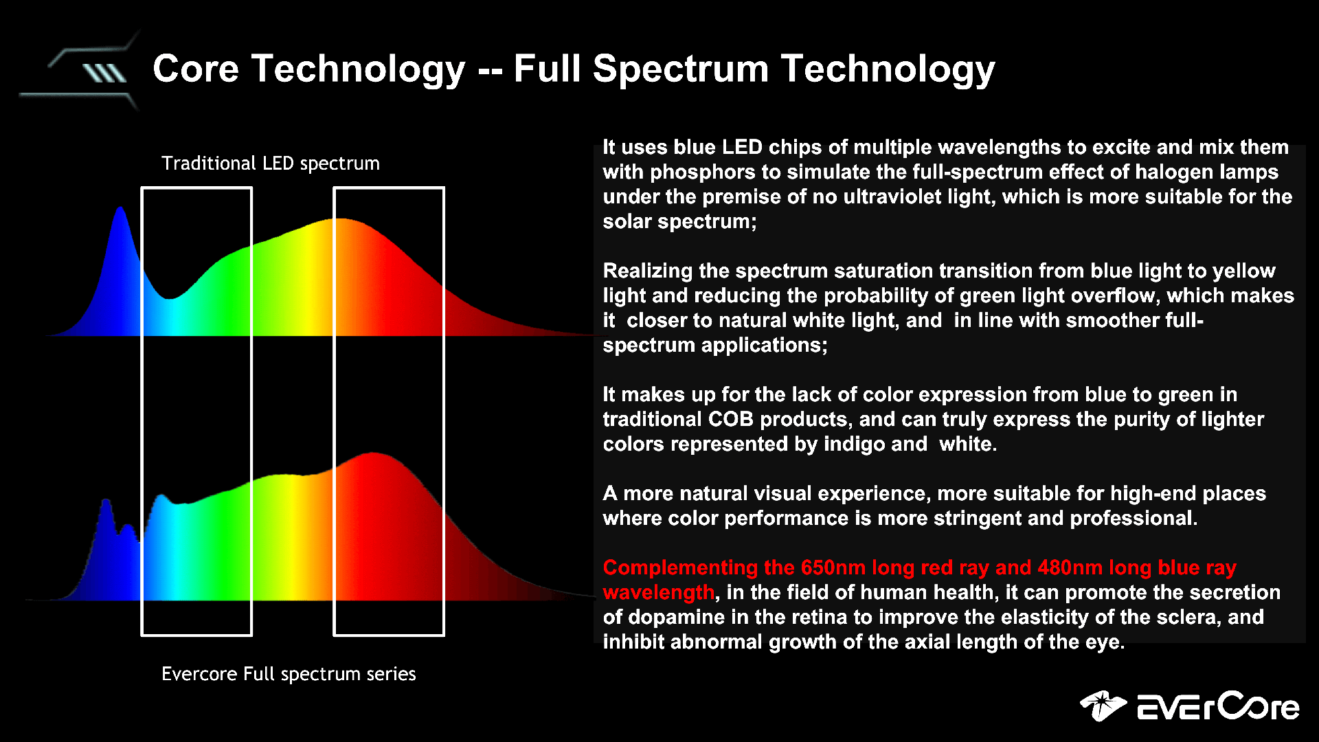 Full spectrum technology
