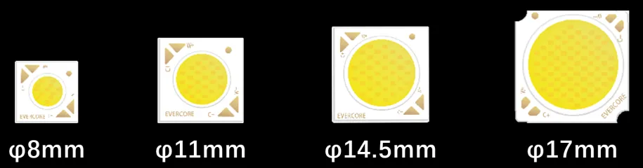 双色温 中昊 CCT 可调 COB 系列专题