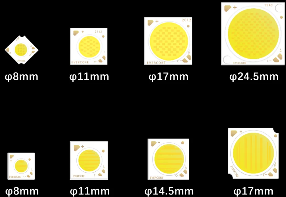 双色温 中昊 CCT 可调 COB 系列专题