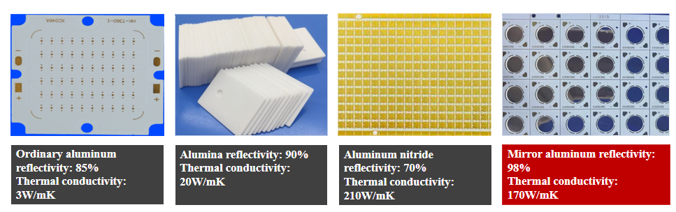 双色温 中昊 CCT 可调 COB 系列专题