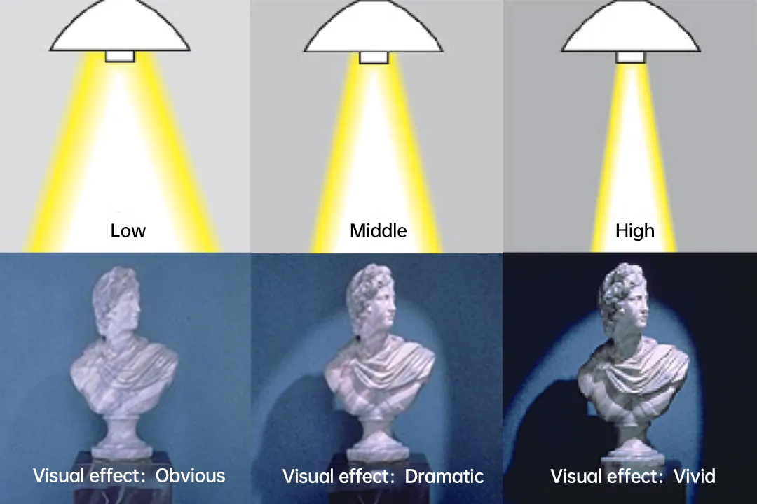 双色温 中昊 CCT 可调 COB 系列专题