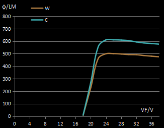 Evercore Constant Voltage COB Series Special Topic 中昊恒压COB系列专题
