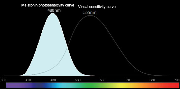 中昊全光谱系列主题
