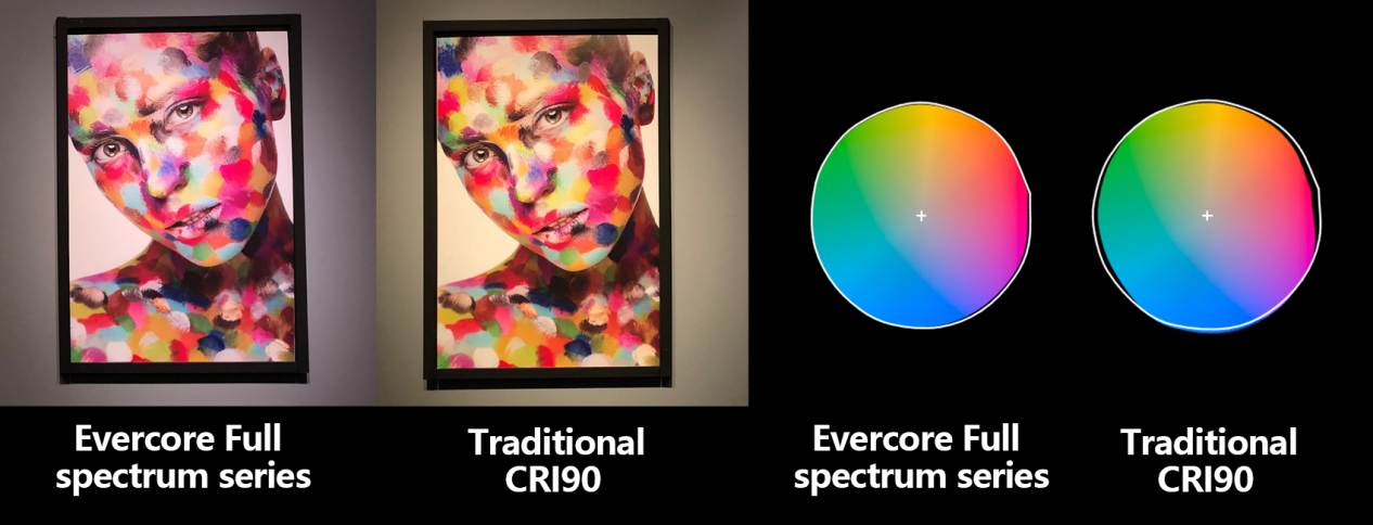 中昊全光谱系列主题