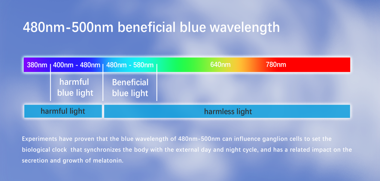 中昊全光谱系列主题
