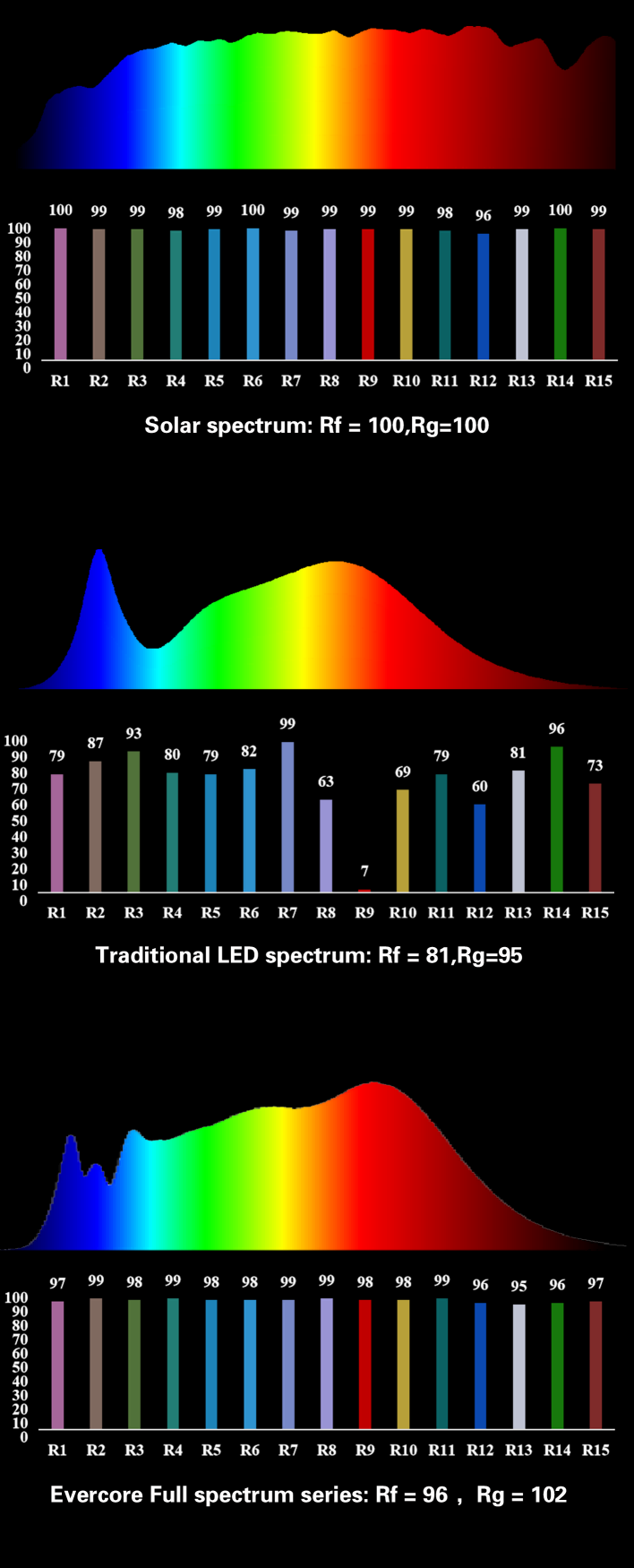 中昊全光谱系列主题