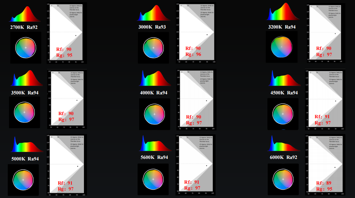 双色温 中昊 CCT 可调 COB 系列专题
