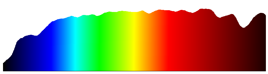中昊全光谱系列主题
