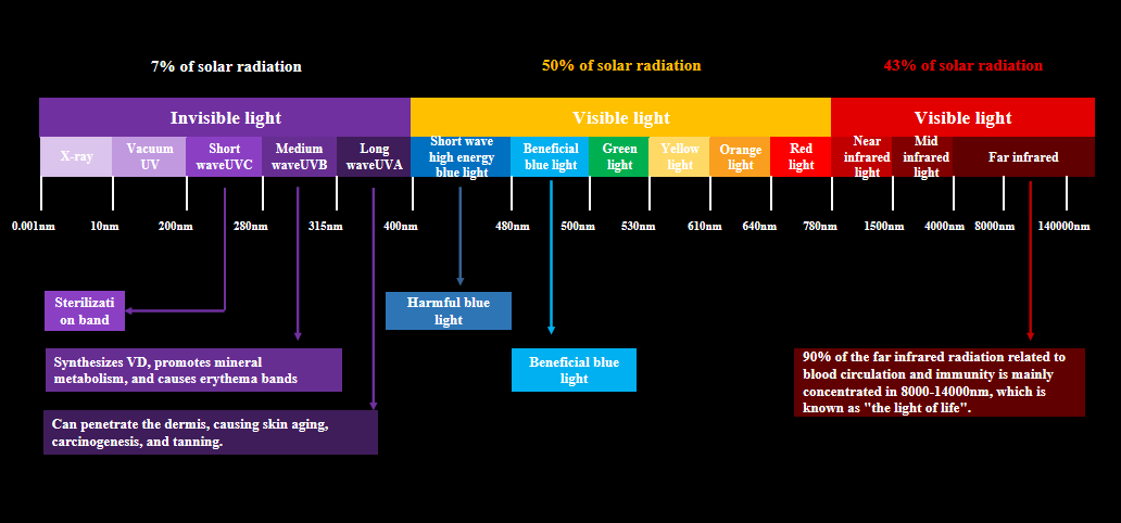 中昊全光谱系列主题