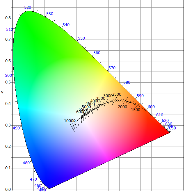 全色域 中昊 RGBCW 系列主题