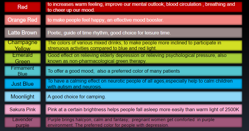 全色域 中昊 RGBCW 系列主题
