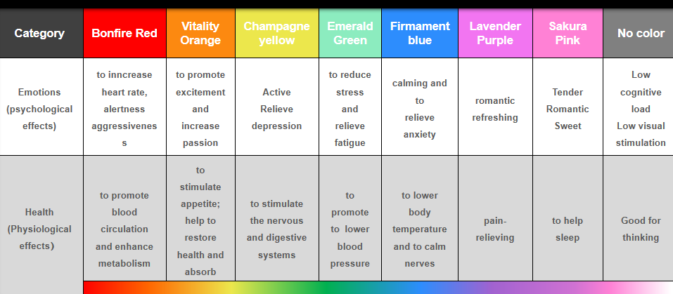 全色域 中昊 RGBCW 系列主题