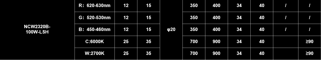 全色域 中昊 RGBCW 系列主题