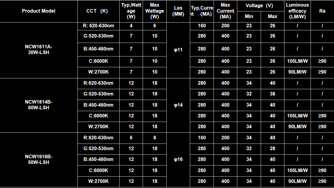 全色域 中昊 RGBCW 系列主题
