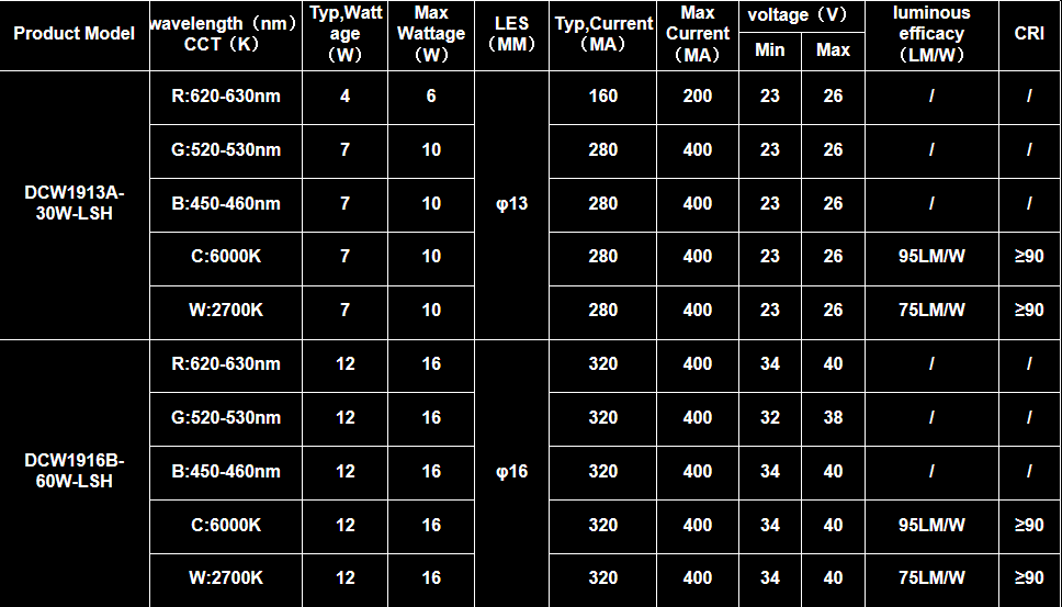 全色域 中昊 RGBCW 系列主题