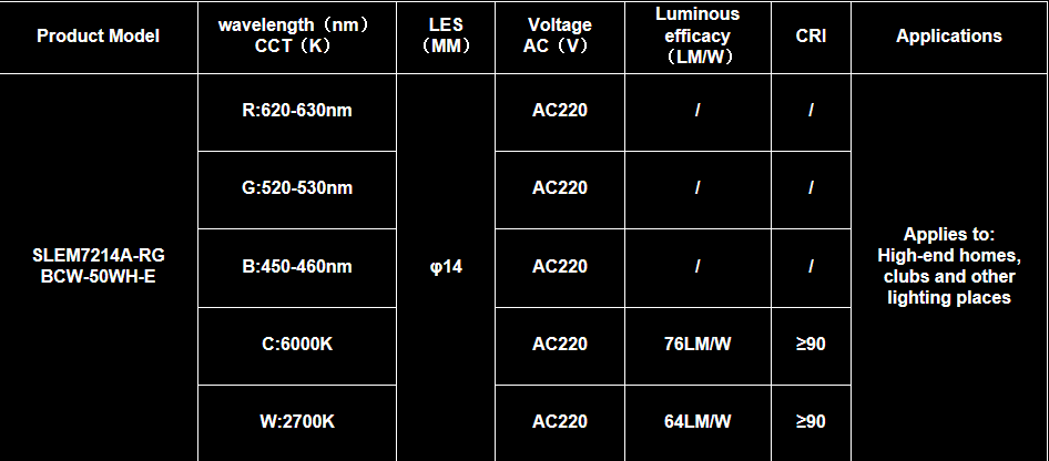 全色域 中昊 RGBCW 系列主题