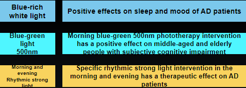全色域 中昊 RGBCW 系列主题