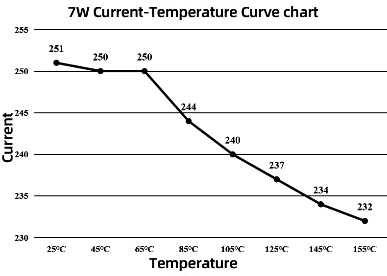 中昊恒压COB系列专题