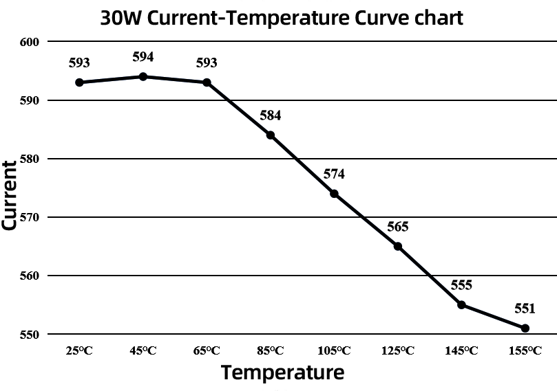 Evercore Constant Voltage COB Series Special Topic 中昊恒压COB系列专题